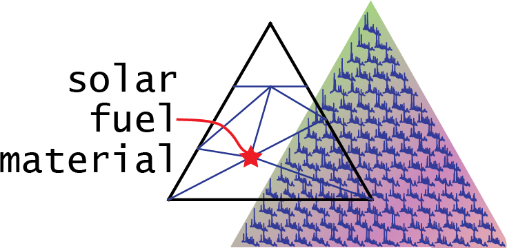 Phase map identification problem